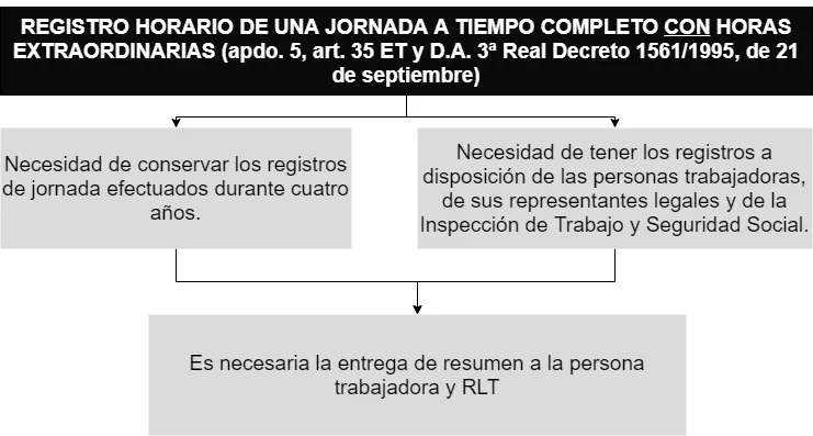 Registro diario de jornada