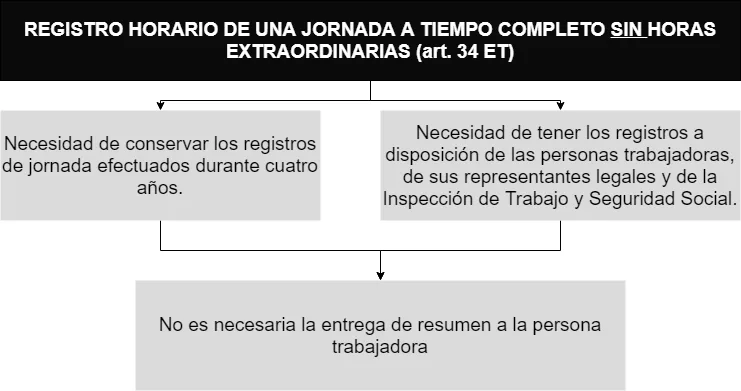 Registro diario de jornada